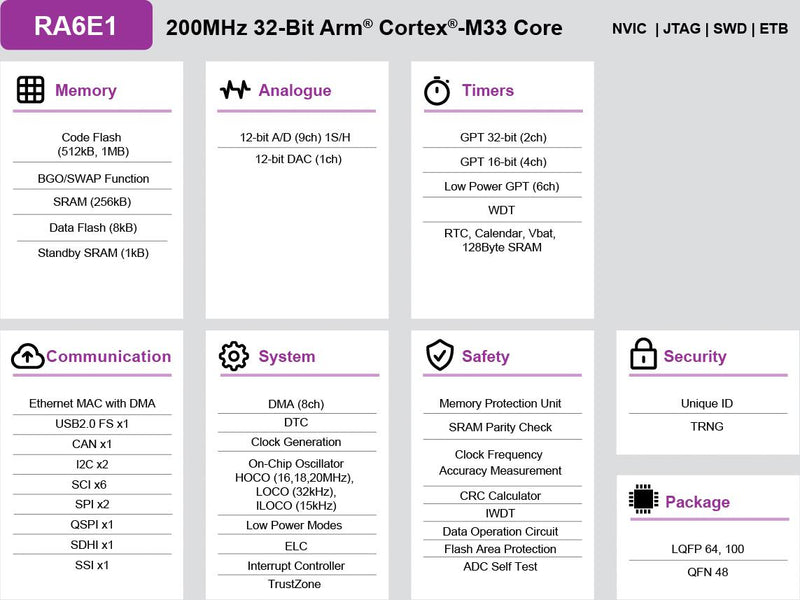 Renesas R7FA6E10F2CFP#AA0 R7FA6E10F2CFP#AA0 ARM MCU RA Family RA6 Series RA6E1 Group Microcontrollers Cortex-M33 32 bit 200 MHz