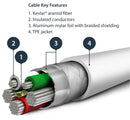 STARTECH RUSBLTMM2M USB Cable, Type A Plug to Lightning Plug, 2 m, 6.6 ft, USB 2.0, White GTIN UPC EAN: 0065030878418