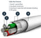 STARTECH RUSBLTMM2M USB Cable, Type A Plug to Lightning Plug, 2 m, 6.6 ft, USB 2.0, White GTIN UPC EAN: 0065030878418