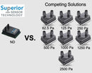 SUPERIOR SENSORS ND130 Pressure Sensor, Multi-range, 6 Pressure Ranges, 30 Inch-H2O, I2C Digital, SPI, Differential, 3.5 V ND130-SM02