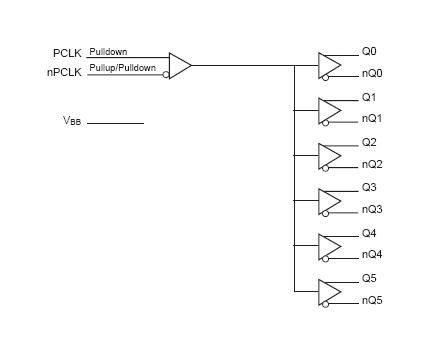 Renesas 853S006AGILF 853S006AGILF Fanout Buffer 2.375 V to 3.465 6 Outputs TSSOP-20 -40&deg;C 85&deg;C