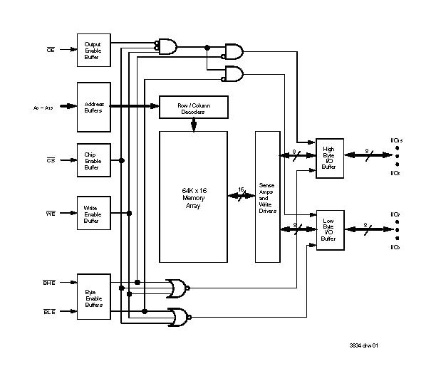 RENESAS 71V016SA15PHG8 SRAM, Asynchronous SRAM, 1 Mbit, 64K x 16bit, TSOP, 44 Pins, 3.15 V