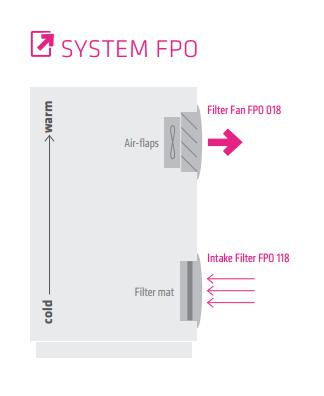 STEGO 01881.0-00 Enclosure Cooling, Filter Fan, IP54, FPO 018, Plastic, 124 mm, 124 mm, 79 mm