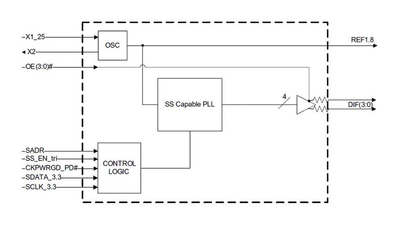 RENESAS 9FGV0441AKILFT Clock Generator, 25MHz, 1.7 V to 1.9 V, 4 Outputs, VFQFPN-32, -40&deg;C to 85&deg;C