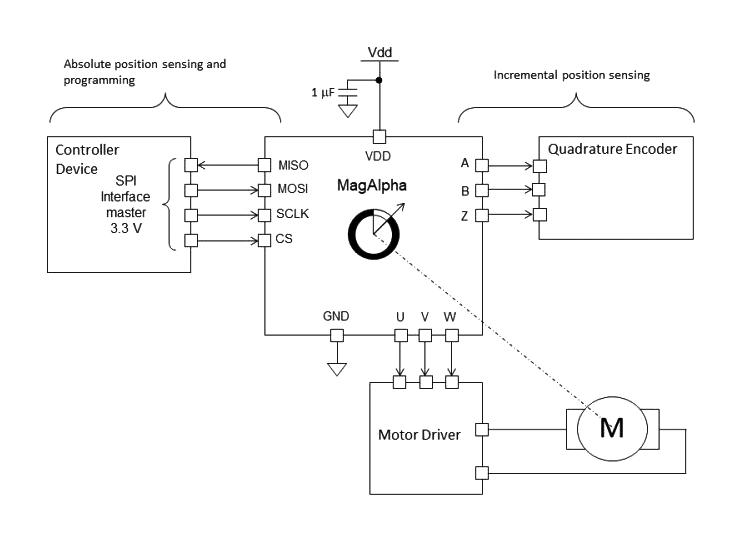 Monolithic Power Systems (MPS) MA330GQ-P MA330GQ-P Hall Effect Sensor Angular QFN 16 Pins 3 V 3.6