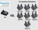 SUPERIOR SENSORS ND120 Pressure Sensor, Multi-range, 7 Pressure Ranges, 20 Inch-H2O, I2C Digital, SPI, Differential, 3.5 V ND120-SM02