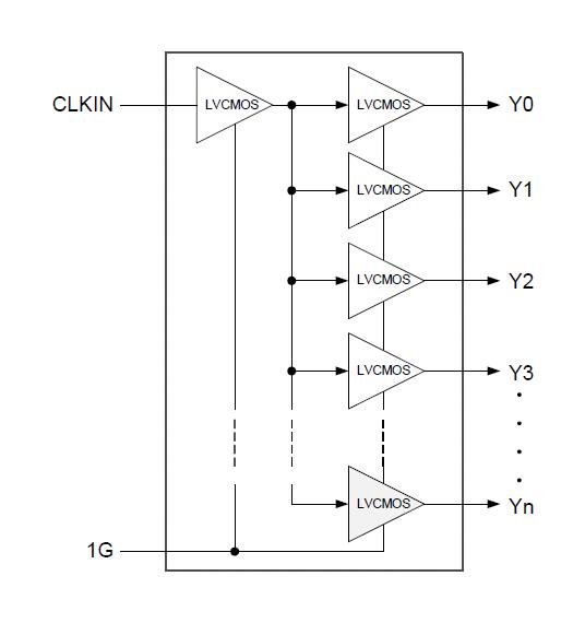 RENESAS 5PB1106PGGI8 Clock Buffer, 200MHz, 1.71 V to 3.465 V, 6 Outputs, TSSOP-14, -40&deg;C to 85&deg;C