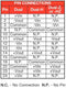 XP POWER JCB0324D15 Isolated Through Hole DC/DC Converter, 2:1 Input, ITE, 2:1, 3 W, 2 Output, 15 V, 100 mA