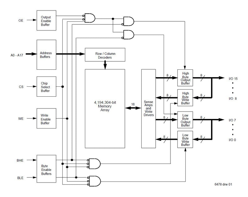 RENESAS 71V416S12PHGI8 SRAM, Asynchronous SRAM, 4 Mbit, 256K x 16bit, TSOP, 44 Pins, 3 V