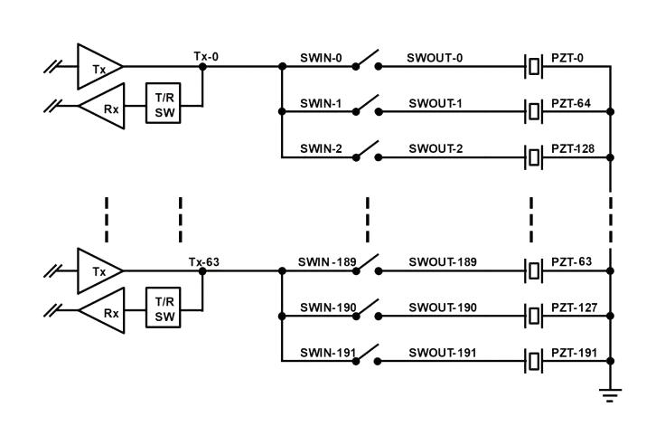 Monolithic Power Systems (MPS) MP4864AGBD MP4864AGBD Analogue Switch 64 Channels Spst 24 ohm 2.7V to 5.5V BGA 144 Pins