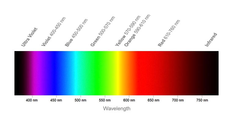 Dialight 597-5606-507F LED Blue 36MCD 470NM