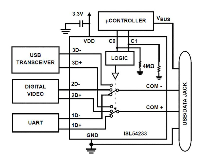 Renesas ISL54233IRTZ-T USB Interface High Speed SP3T Switch 2.0 2.7 V to 4.6 Tqfn 112 Pins