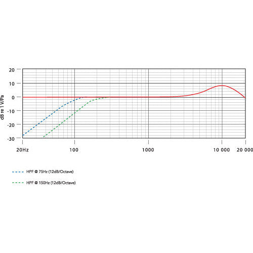 Rode NT5 Cardioid Studio Condenser Microphones (Single Microphone)