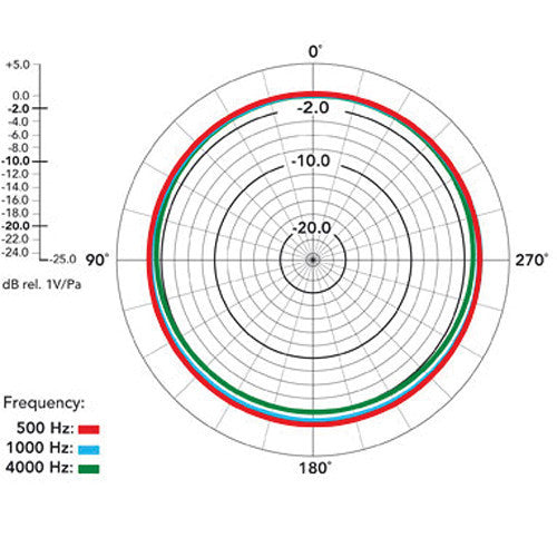 Rode NT5 Cardioid Studio Condenser Microphones (Single Microphone)