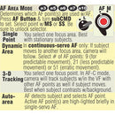 PhotoBert CheatSheet for the Nikon D4 DSLR Camera