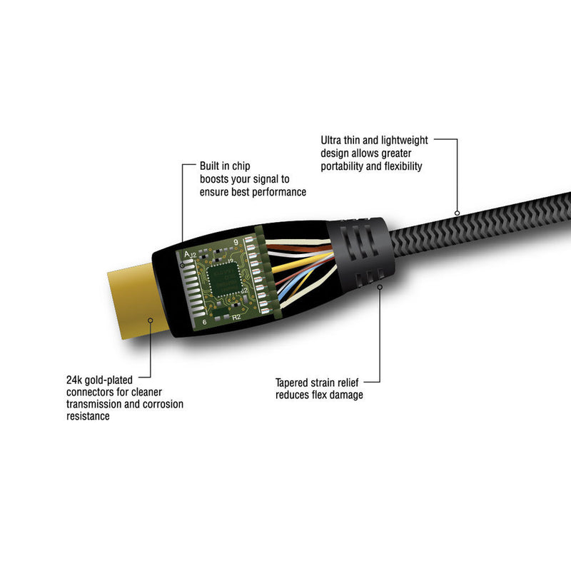 Pearstone Active Braided High Speed Mini HDMI to HDMI Cable with Ethernet - 15' (4.6 m)