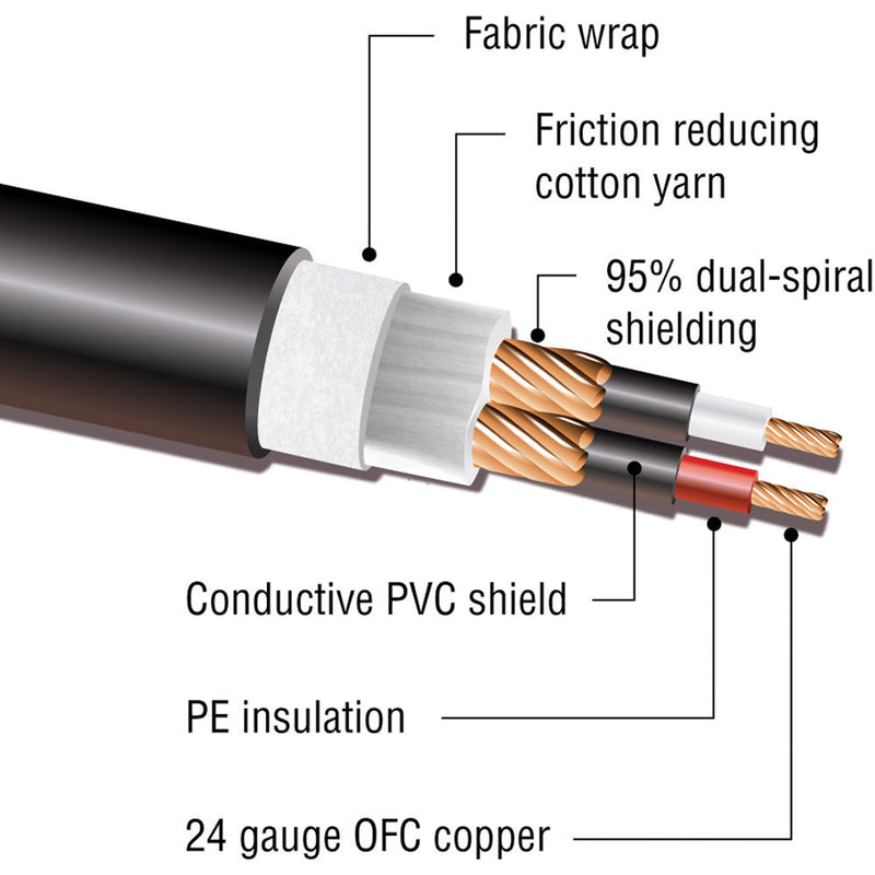 Kopul Premium Performance 3000 Series XLR M to Angled XLR F Microphone Cable - 1.5' (0.45 m), Black