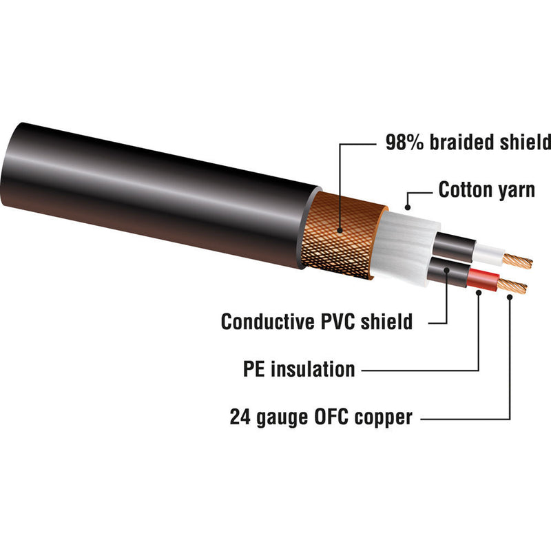 Kopul Studio Elite 4000 Series XLR M to XLR F Microphone Cable - 2' (0.61 m), Black