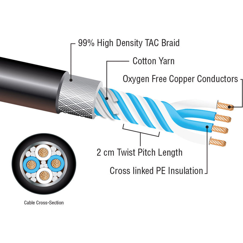 Kopul Premier Quad Pro 5000 Series XLR M to XLR F Microphone Cable - 25' (7.6 m), Black