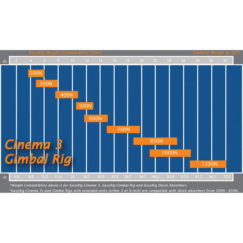 Easyrig Cinema 3 1000N Gimbal Rig with Standard Arm