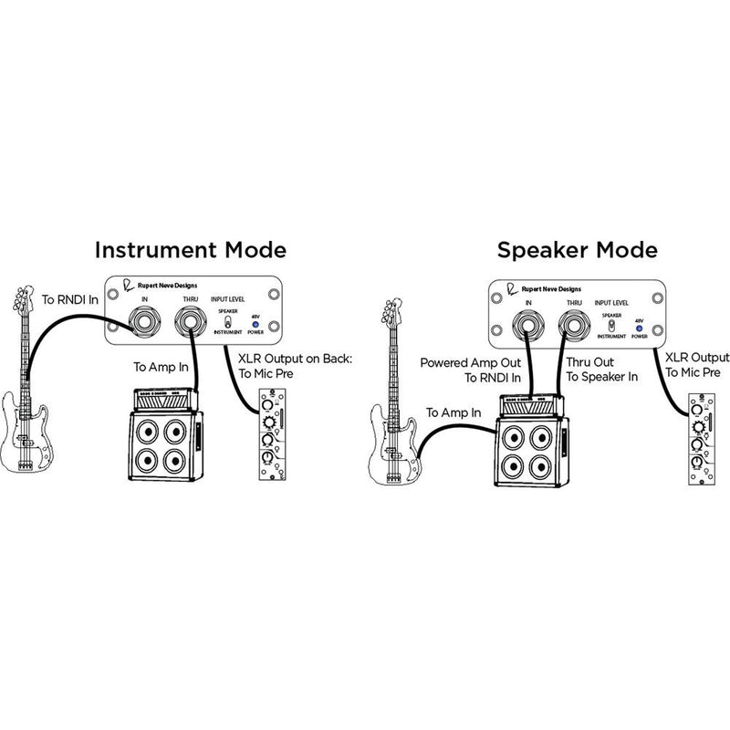 Rupert Neve Designs RNDI Active Transformer Direct Interface