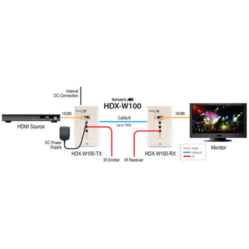 Smart-AVI HDX-W100S HDMI over Cat5e/6 with IR Wall Plate Extender Set