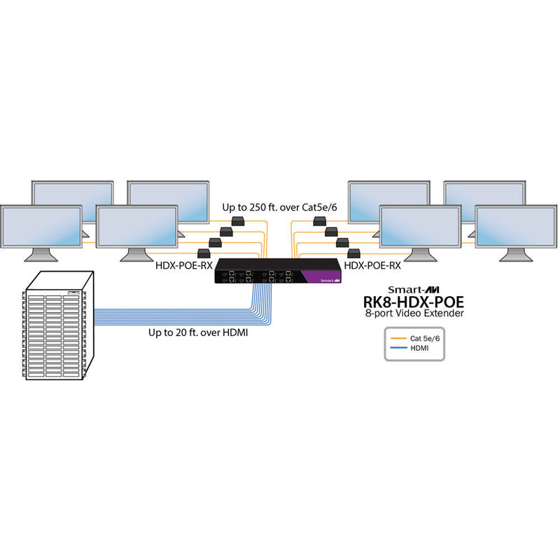 Smart-AVI 8-Port HDMI, IR, and Power Extender over Cat-5e/6 Cable (1 RU)