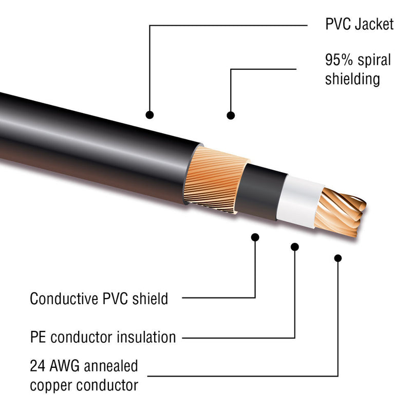 Kopul Premium Instrument Cable 1/4" Male Right-Angle to 1/4" Male with Braided Fabric Jacket (15')