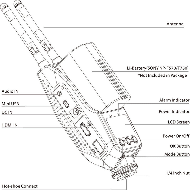 CAME-TV SP01 100m Wireless HD Video Transmitter & Receiver Set (260')