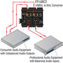 RDL FP-UBC2 2-Channel Unbalanced to Balanced Audio Converter