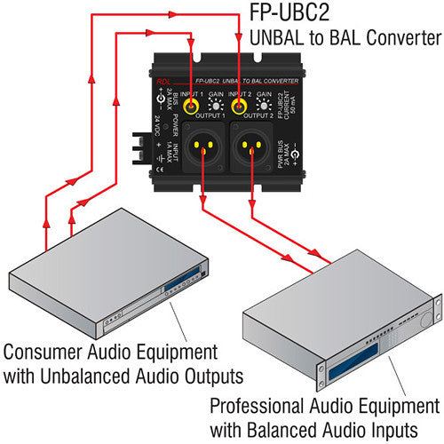 RDL FP-UBC2 2-Channel Unbalanced to Balanced Audio Converter