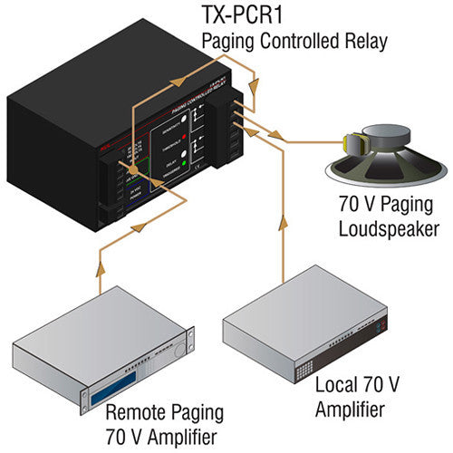 RDL TX-PCR1 Paging Controlled Relay