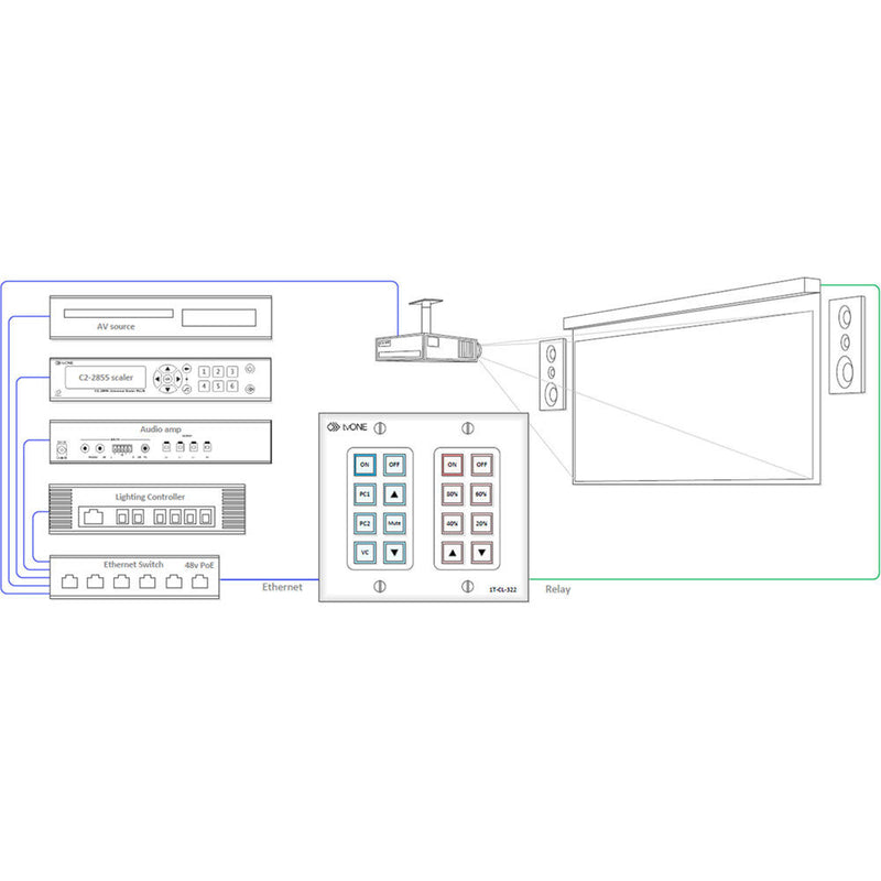 TV One North American 2-Gang Wall Plate Control Panel