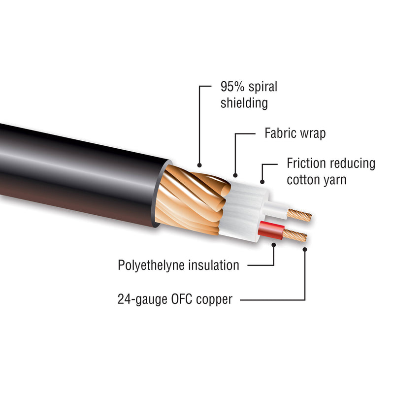 Kopul XRSM 3-Pin XLR Female to 3.5mm RA Stereo Mini-Plug Cable (15')