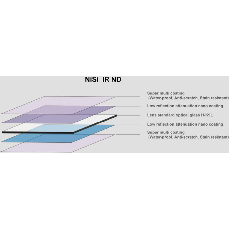 NiSi 150 x 150mm Nano IRND 4.5 Filter (15 Stop)