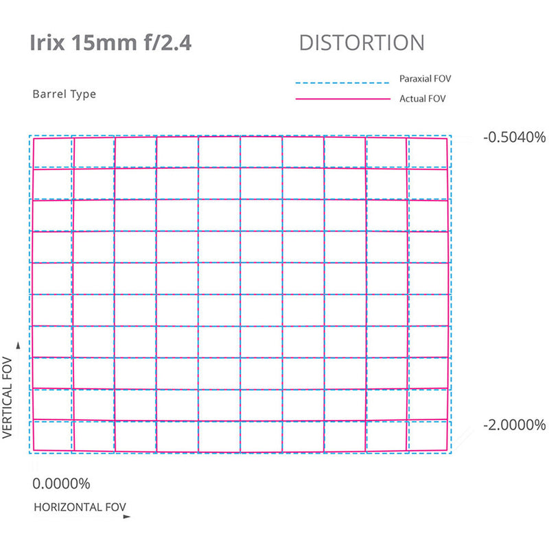 IRIX 15mm f/2.4 Firefly Lens for Pentax K