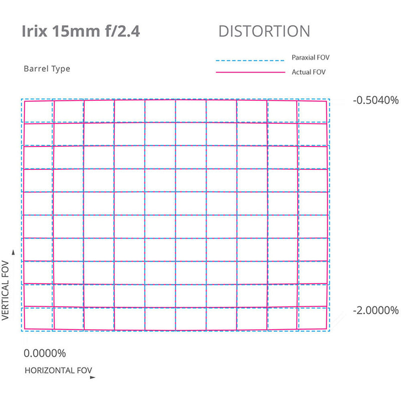 IRIX 15mm f/2.4 Blackstone Lens for Canon EF