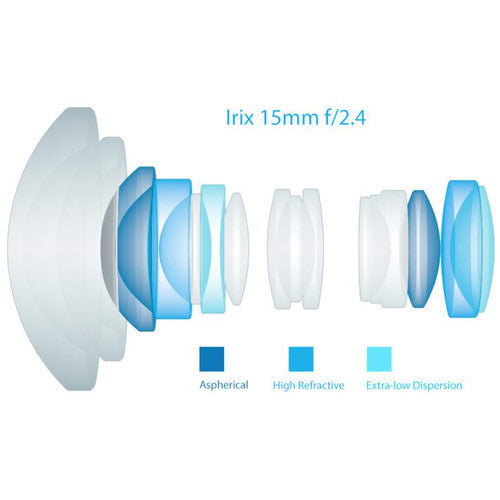 IRIX 15mm f/2.4 Firefly Lens for Nikon F