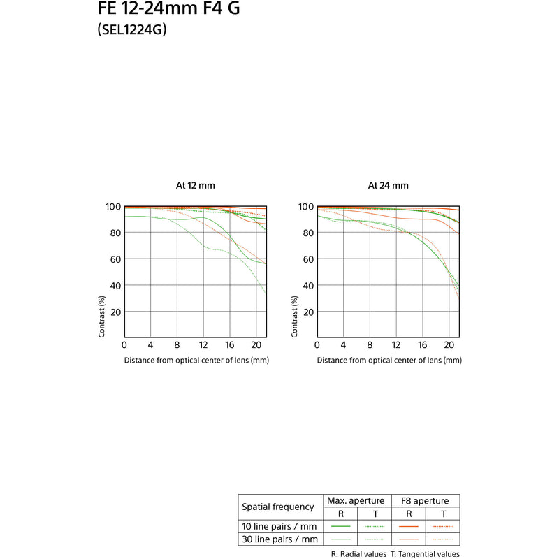 Sony FE 12-24mm f/4 G Lens