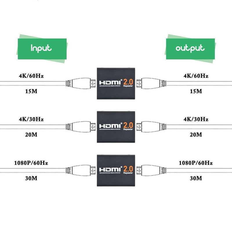 Tera Grand HDMI 2.0 4K60p Repeater (98')