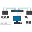 IPGard 4-Port Single-Head Dual-Link DVI-I KVM Switch with CAC Port & 4K Support