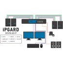 IPGard 4-Port Dual-Head Dual-Link DVI-I KVM Switch with CAC Port & 4K Support