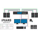 IPGard SDPN-4D-P 4-Port Dual-Head 4K DisplayPort KVM Switch with CAC Port