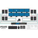 IPGard SKMN-8S-P 8-Port USB KM Switch with Audio and CAC Port