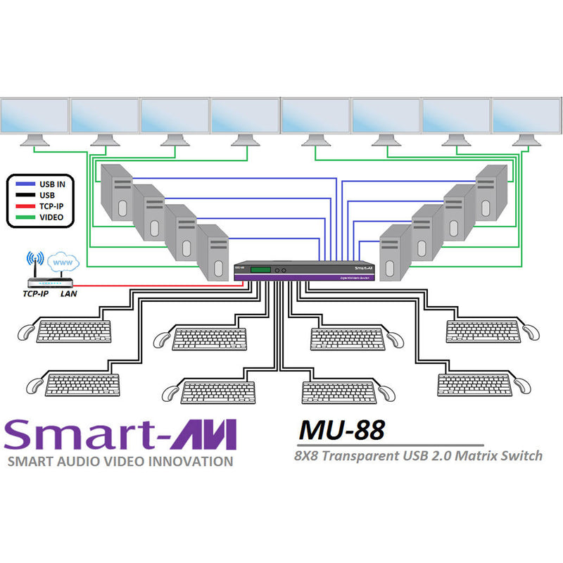 Smart-AVI 8x8 Transparent USB 2.0 Matrix Switch.