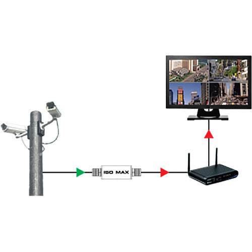 Jensen Transformers Iso-Max VRD-1FF - Single-Channel CATV Ground Isolator (F Connectors)