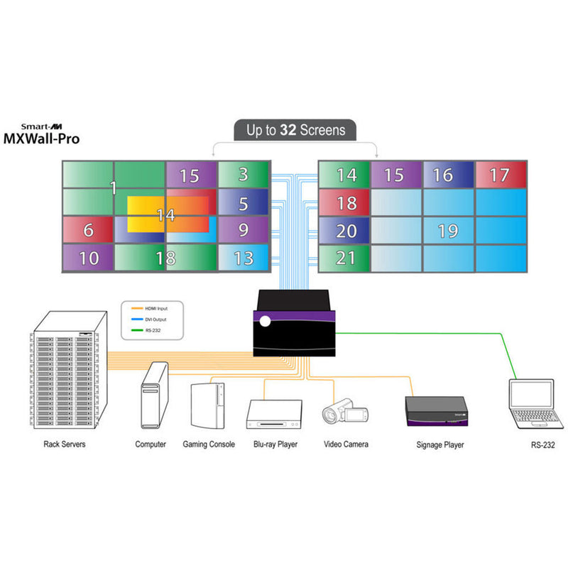 Smart-AVI 4x4 HDMI/DVI Matrix Wall with Integrated Video