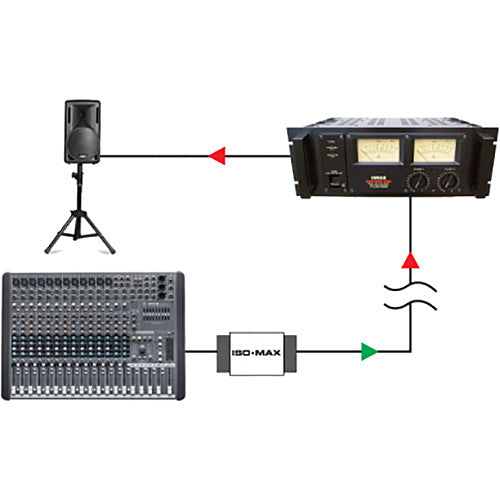 Jensen Transformers Iso-Max DIN-LOD - Single-Channel Line-Output Isolator (Extra-High Output, DIN Rail)