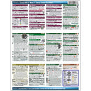 PhotoBert Cheat Sheet for Canon EOS 6D Mark II