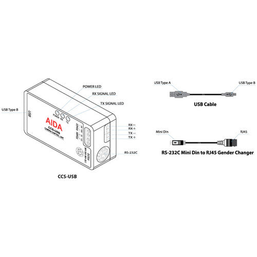 AIDA Imaging VISCA USB 3.0 Camera Control Unit & Software